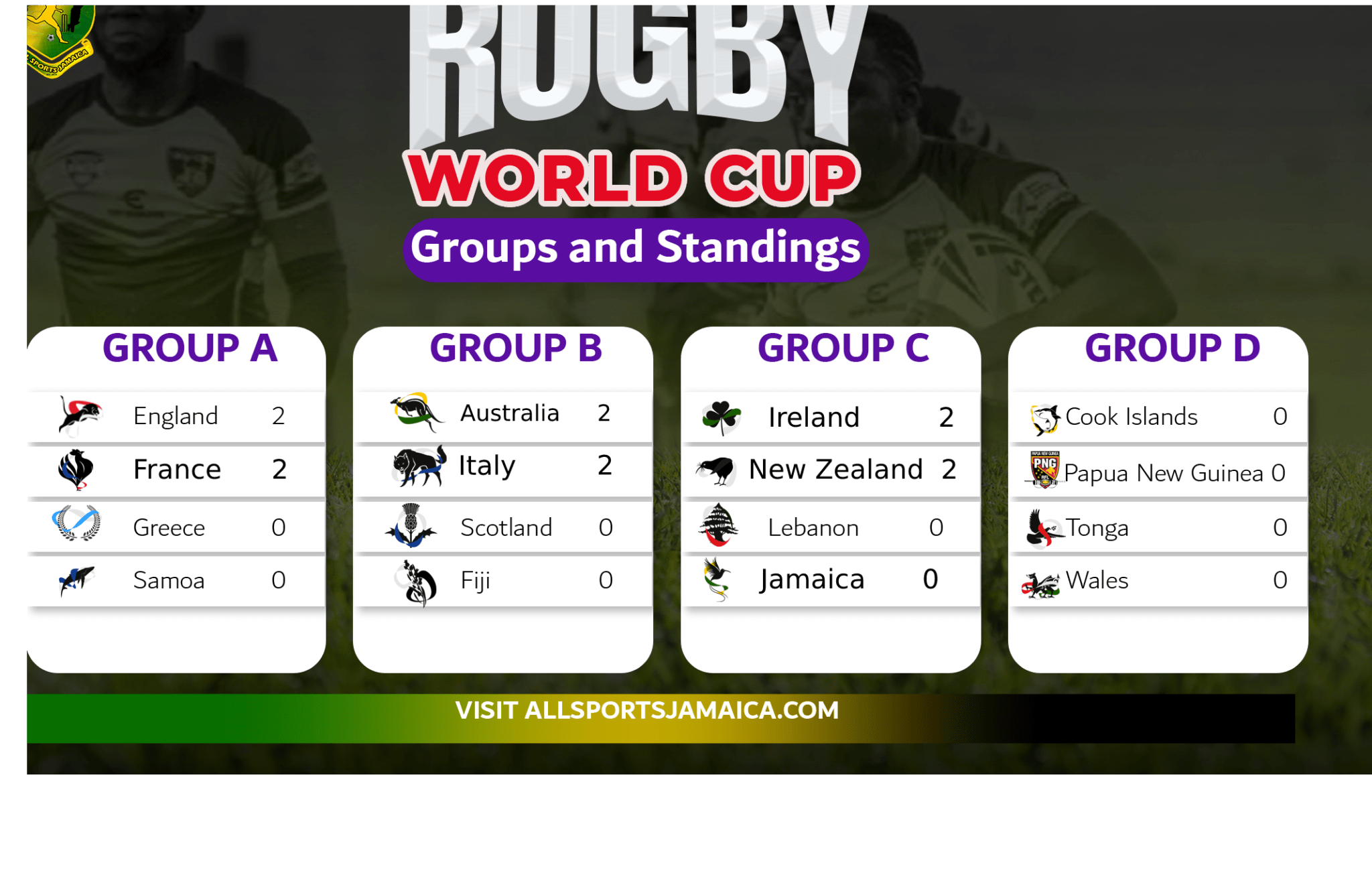 Rugby League World Cup England 2021/22 Results Update After Day Three