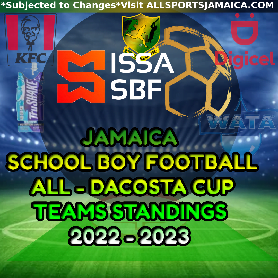 DaCosta Cup 2022 2023 All Teams Full Table All Sports Jamaica